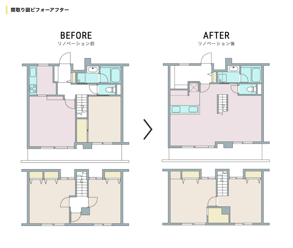 リノベーションで理想的な生活を実現した事例