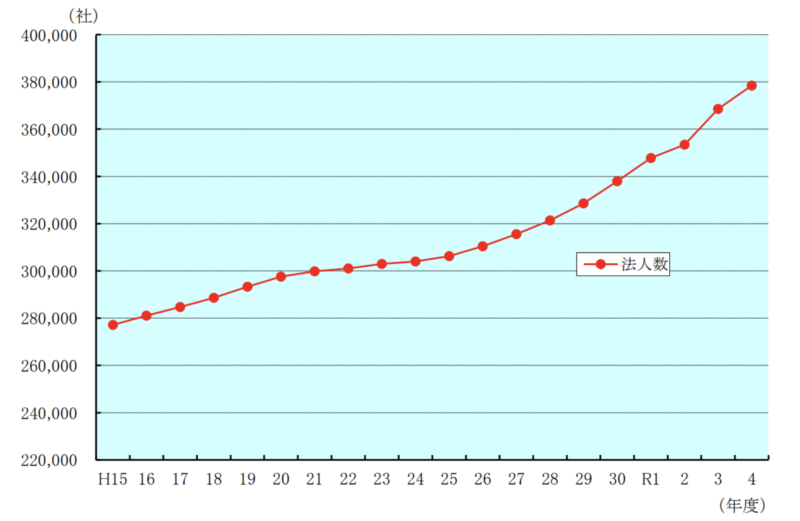 公益財団法人不動産流通推進センター 2024 不動産業統計集   （3月期改訂）