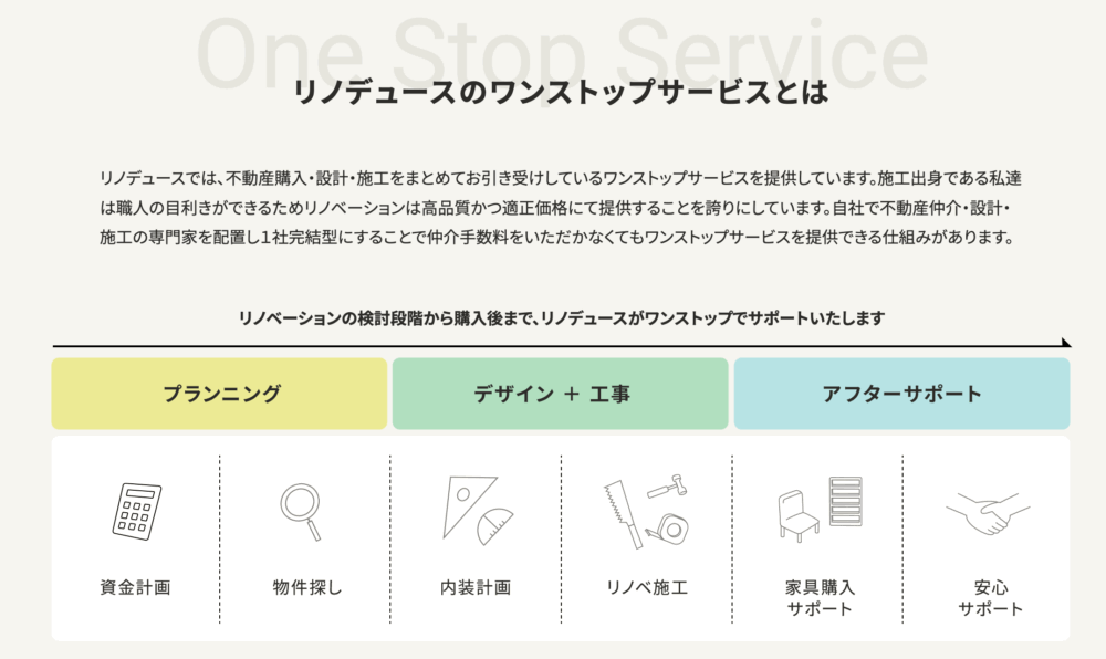 1. 物件選びからリノベーションまでワンストップサポート