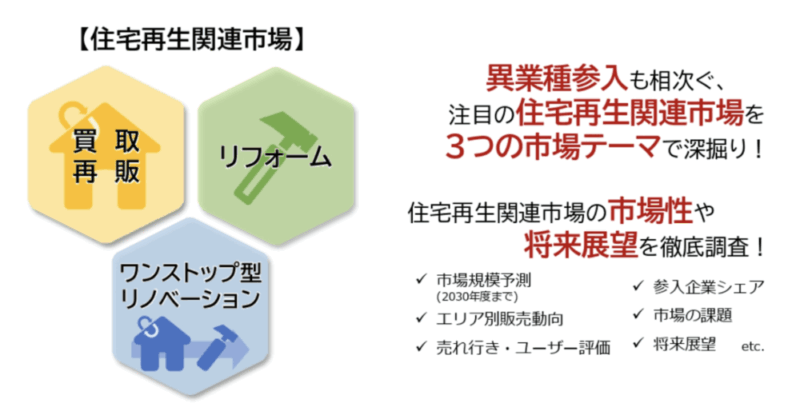 出典：【住宅再生関連市場の実態総調査2024】