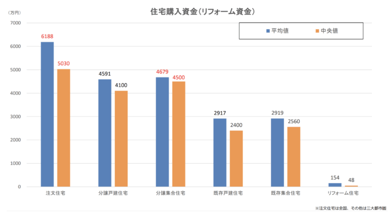 令和6年度 住宅市場動向調査
