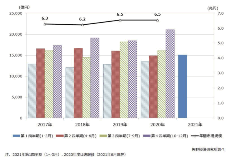 【住宅再生関連市場の実態総調査2024】